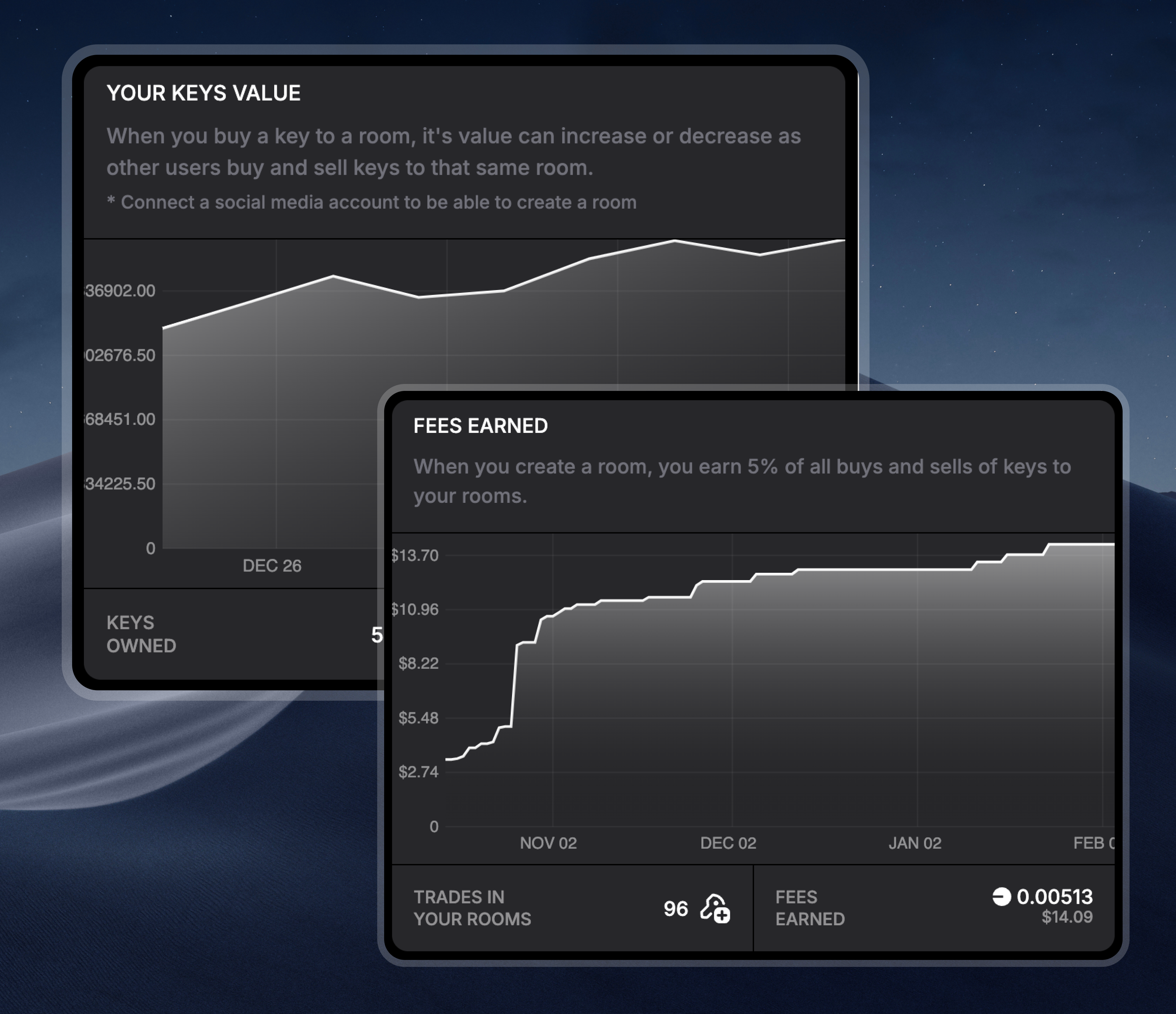 Realtime Charts